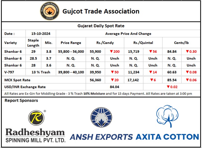 Gujcot Spot Rate 